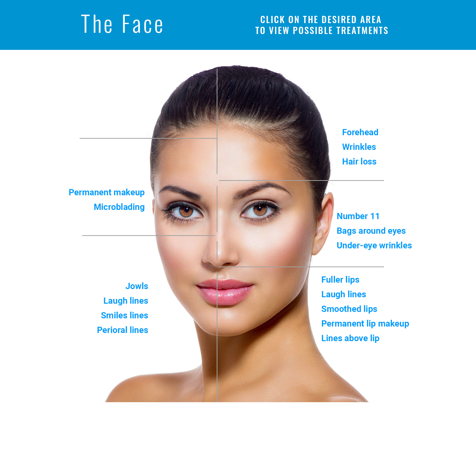 backup Face Treatment
