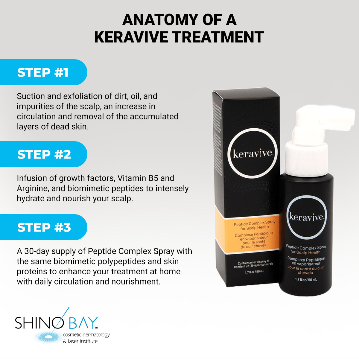 Anatomy of a Keravive Treatment